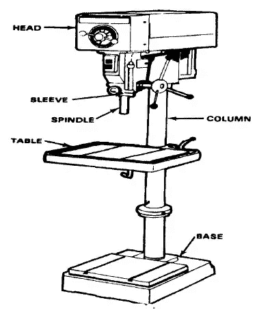 Wickes Pillar Drill Parts